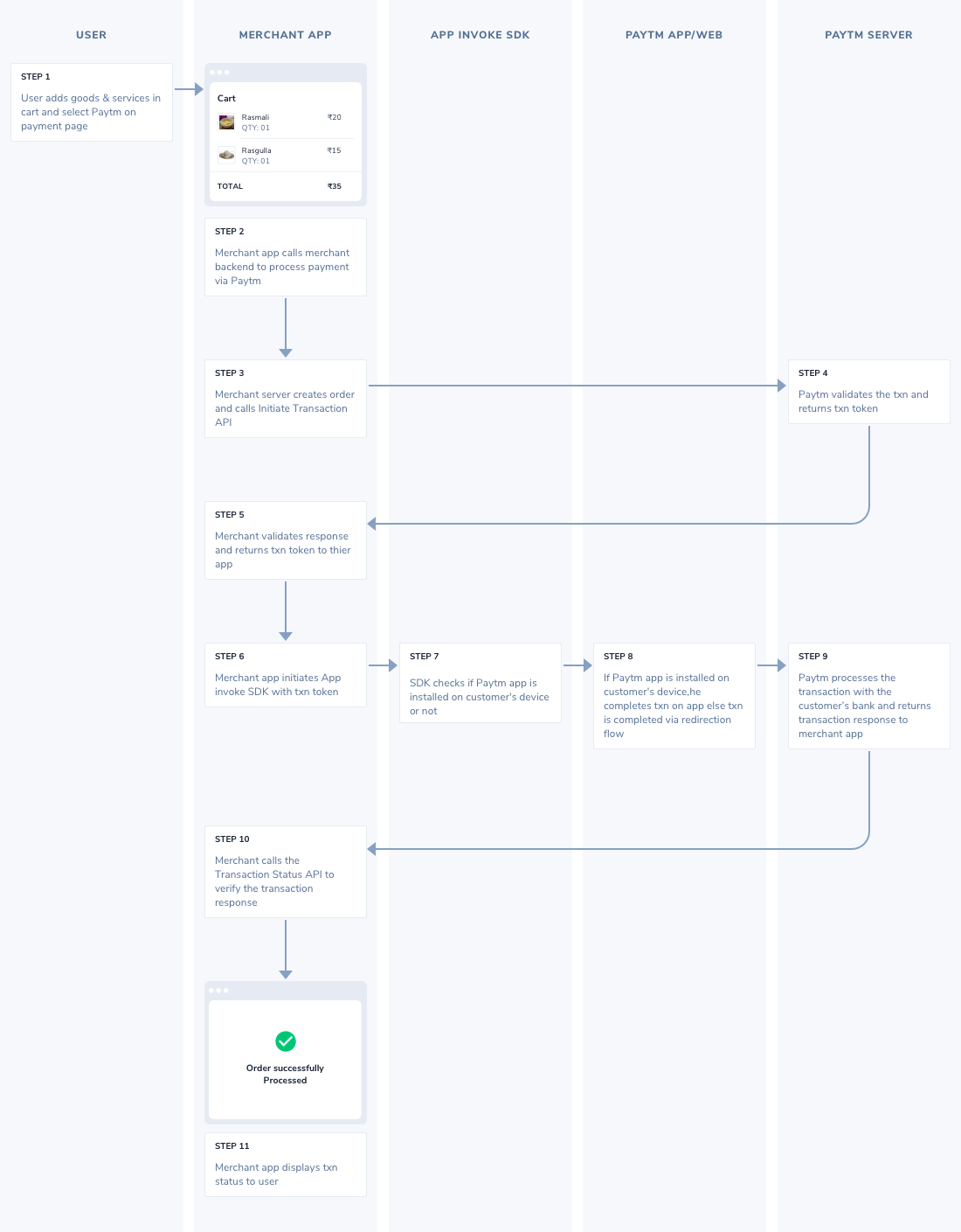 paytm app integration